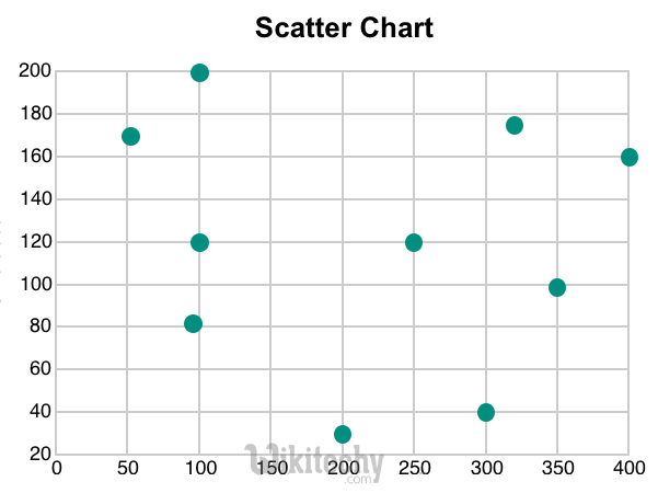  scatter chart graph in google charts