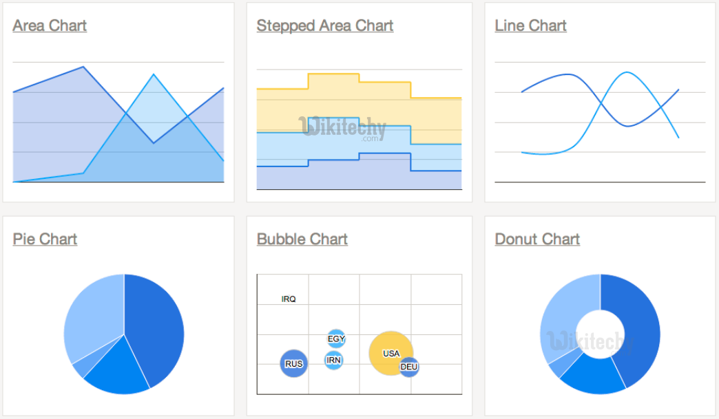 learn google charts - google charts tutorial -  google charts examples -  google visualization chart    - google charts code - google charts program - google charts download - google charts example