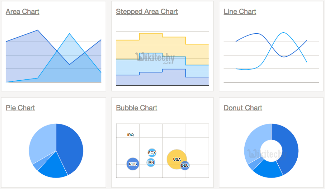 Google Charts Download