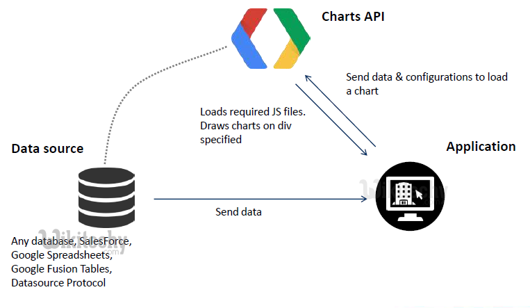 Chart Apis Google Com Examples