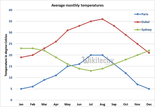 Line Chart Examples