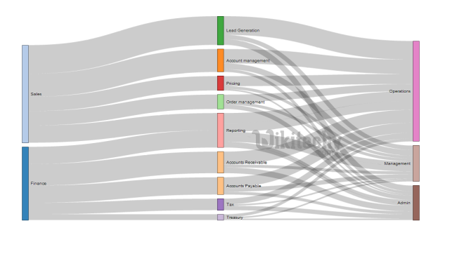 Multi Level Pie Chart Tableau