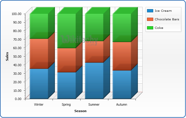 Google Column Chart Example