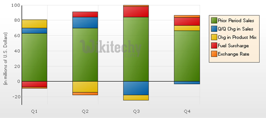 Google Stacked Bar Chart Example