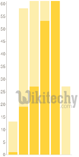 Chxr Google Charts