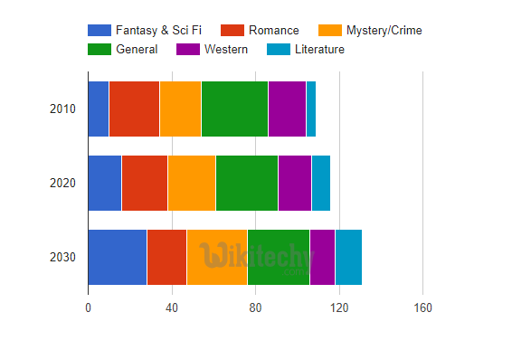  stack bar chart