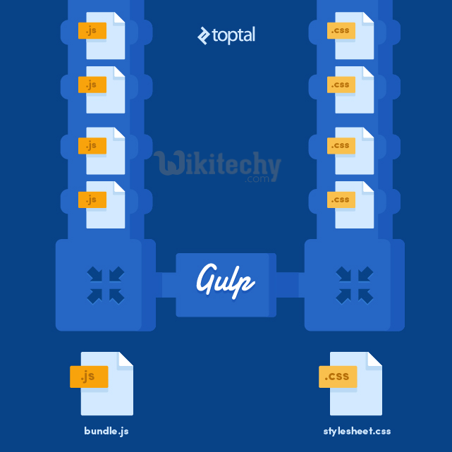  learn gulp tutorial - gulp concateneting files - gulp example
