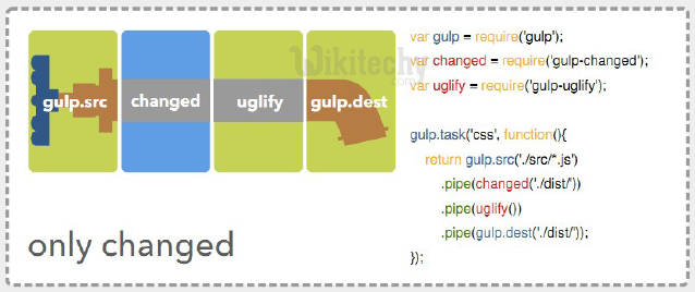learn gulp - gulp tutorial - gulp - gulp code - gulp only changed - gulp coding - gulp examples