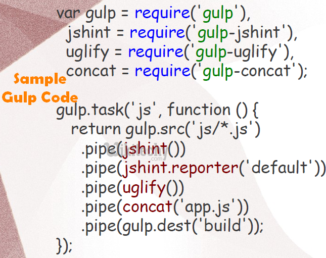 learn gulp - gulp tutorial - gulp - gulp code -sample gulpcode - gulp coding - gulp examples