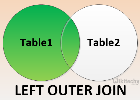  learn hive tutorial - left outer join in hiveql select joins - hive example