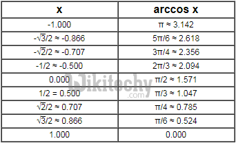  arccos-table