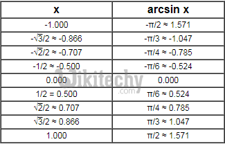  arcsin-table