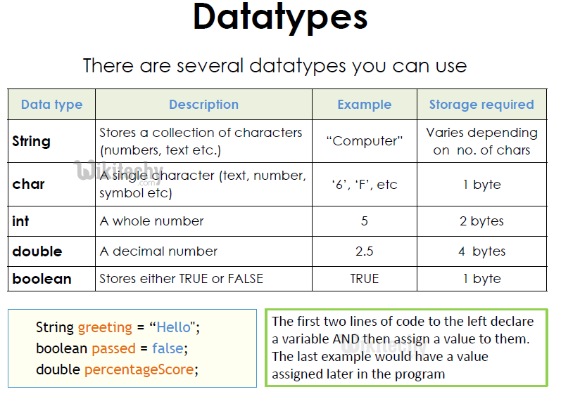 Declared value. Types of variables in java. Переменные в java. Type variable java. Mutable java примеры.