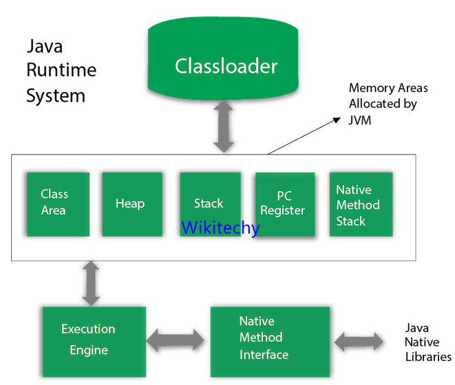 jvm-architecture