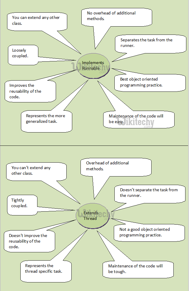  runnable vs thread