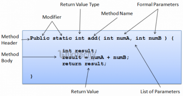 Java Modifiers Access And Class Modifiers By Microsoft Awarded Mvp Learn In 30sec Wikitechy