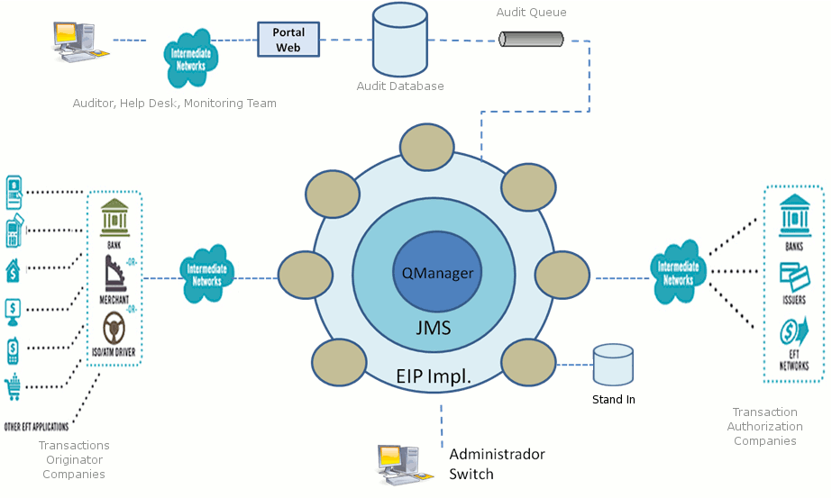 jMeter JMS | jMeter - JMS Test Plan - By Microsoft Awarded MVP - jmeter