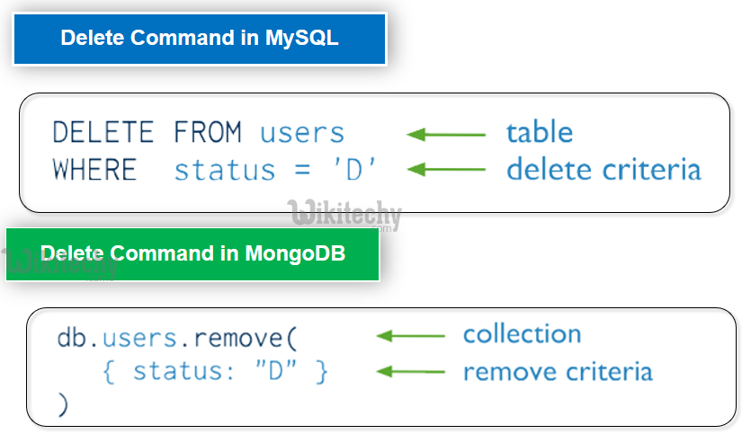 learn nodejs - node-js tutorial - node js - mongodb delete statement - mongodb remove command - nodejs examples -  nodejs programs