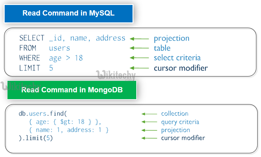 learn nodejs - node-js tutorial - node js - mongodb select command - mongodb find command - nodejs examples -  nodejs programs