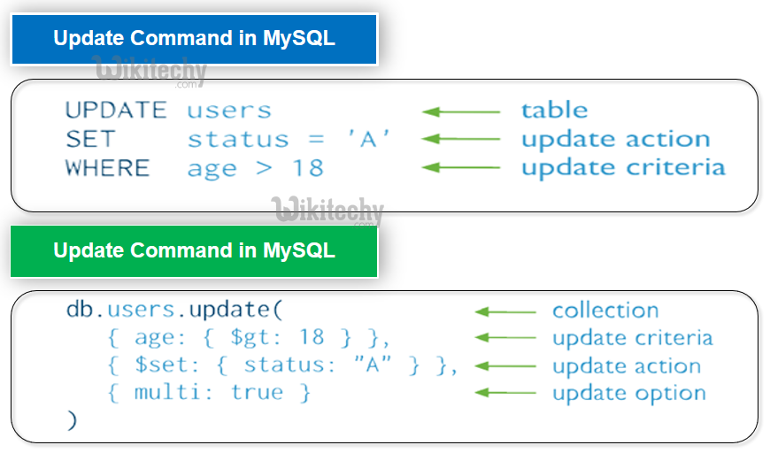 learn nodejs - node-js tutorial - node js - mongodb update command - mongodb update collections - nodejs examples -  nodejs programs