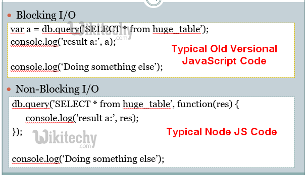 learn node js - node js tutorial - node js non blocking io - node js advantages -  node js programs