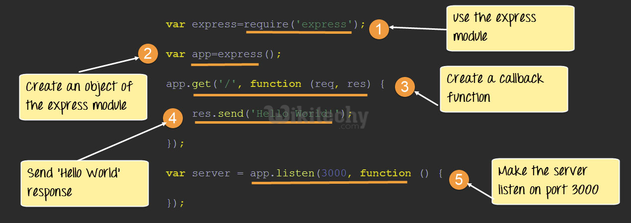  installation in node.js express framework