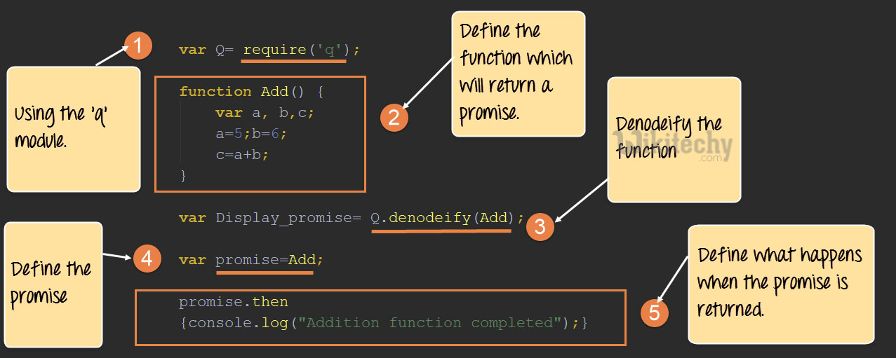  custom promise code in node.js promise