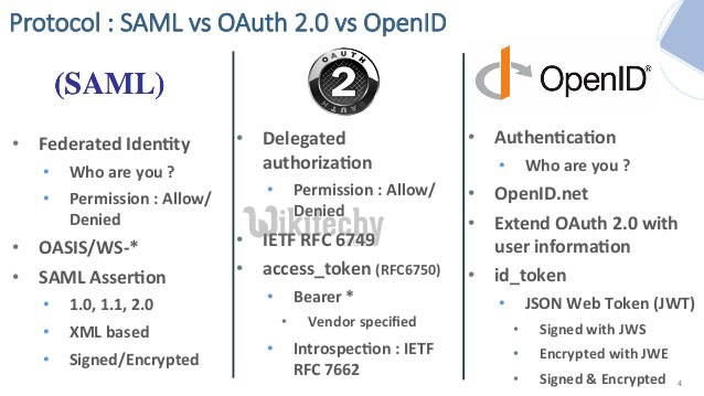 oauth 2.0 - oauth - oauth2 - oauth authentication , oauth token , oauth2 flow , oauth server , oauth flow , oauth2 authentication , oauth2 server , oauth refresh token ,  oauth authorization code -  oauth vs openid vs saml  -   oauth facebook -  twitter oauth 2  - what is oauth , saml vs oauth , oauth tutorial  