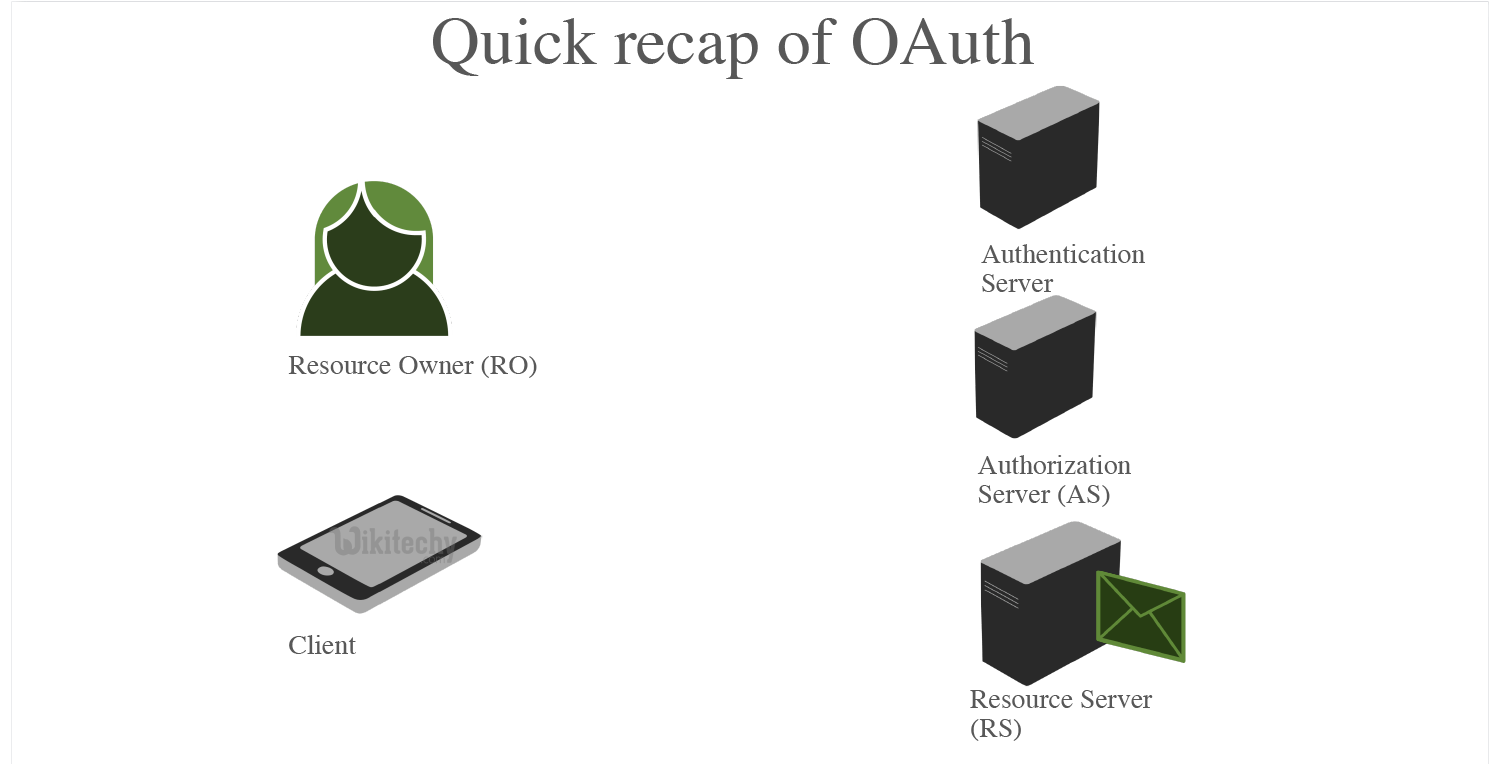 oauth 2.0 - oauth - oauth2 - oauth authentication , oauth token , oauth2 flow , oauth server , oauth flow , oauth2 authentication , oauth2 server , oauth refresh token ,  oauth authorization code -  oauth2 implicit  -   oath authorization code - two legged oauth  - what is oauth , saml vs oauth , oauth tutorial  