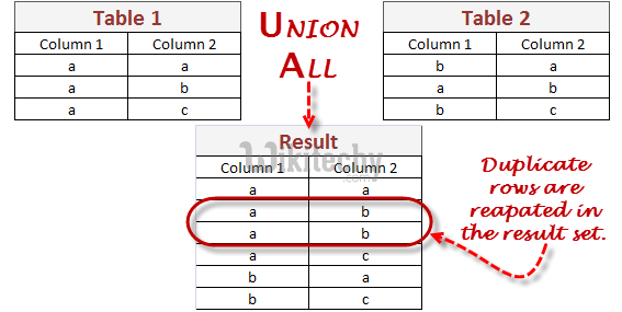 Oracle sql join