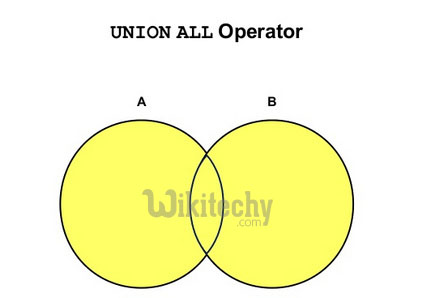Oracle union all order by