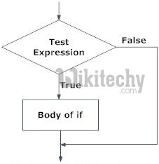 python tutorial - Python if | Python if Statement - By Microsoft Award ...