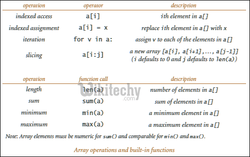 Array Operations