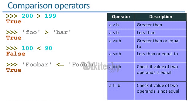 comparison operators python