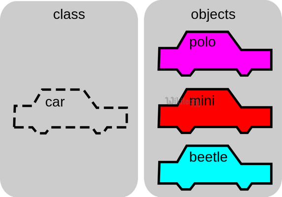 Python - OOP objects and classes