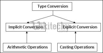 python casting