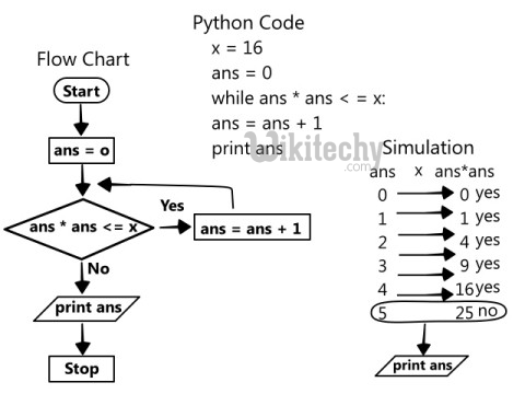  python-flow-chart