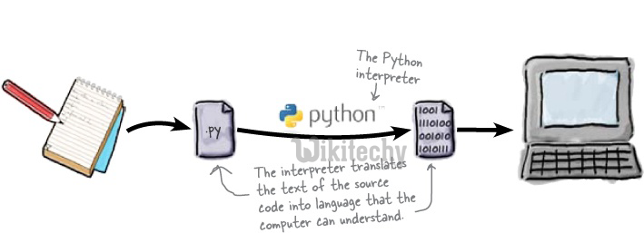 python tutorial - Python | What is Python - By Microsoft Award MVP ...