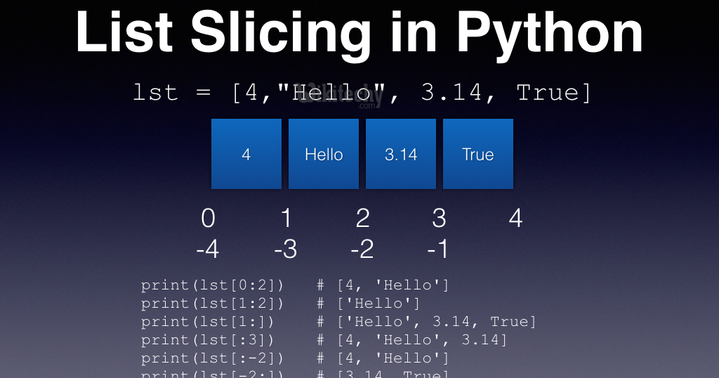 slicing in python 