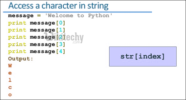 access character in string