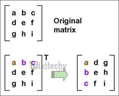 transpose-matrix-python