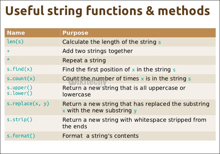 Useful functions