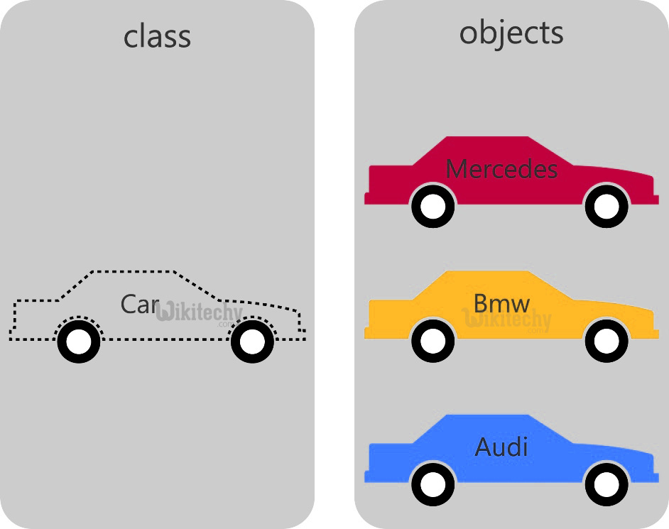R object. Class object. OOP object class example. Все методы класса object. •Classes and objects in c.