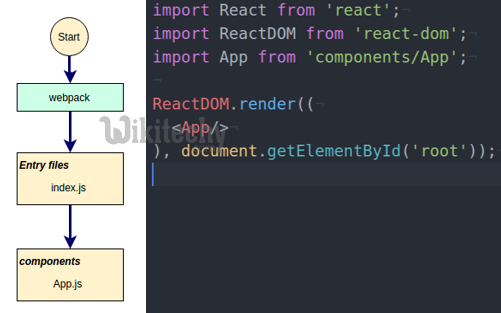 learn react js - react js tutorial - react js - React bootstrapping code -  react js programs