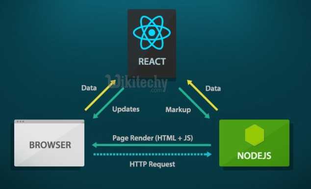 learn react js - react js tutorial - react js - React with nodejs -  react js programs