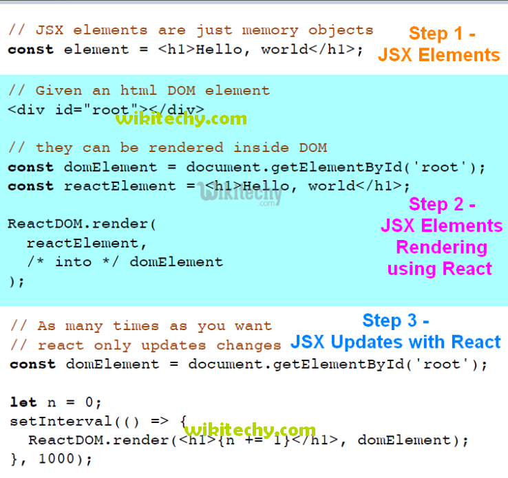 learn react js - react js tutorial - react js - rendering elements -  react js programs