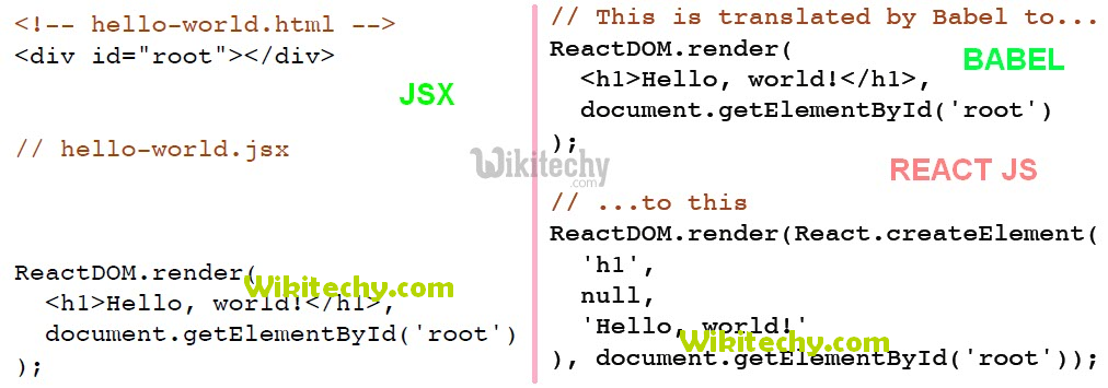 learn react js - react js tutorial - react js - jsx vs babel -  react js programs