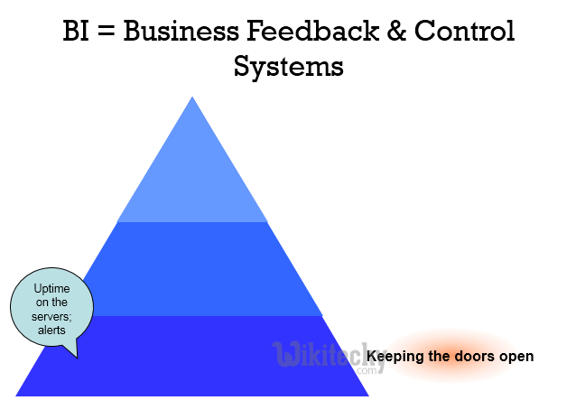  Business feedback control systems