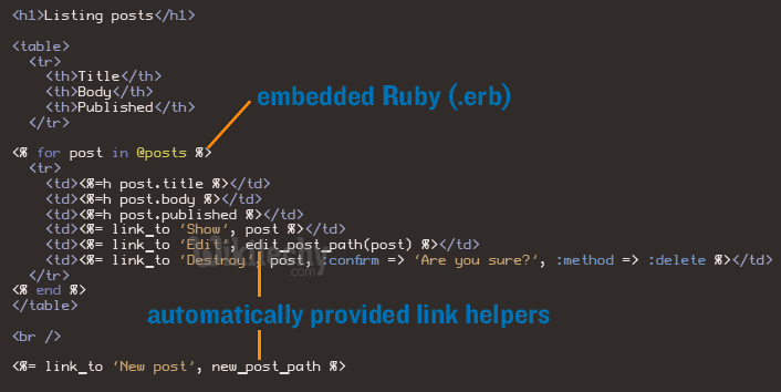 learn ruby on rails - ruby on rails tutorial - ruby on rails - rails code - embedded ruby - view sample code - ruby on rails examples