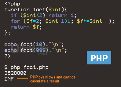 learn php - php tutorial - php code - php code to find factorial - php examples